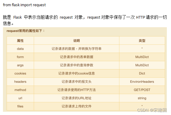 python flask 如何接收前台参数 flask接收前端的文件_flask