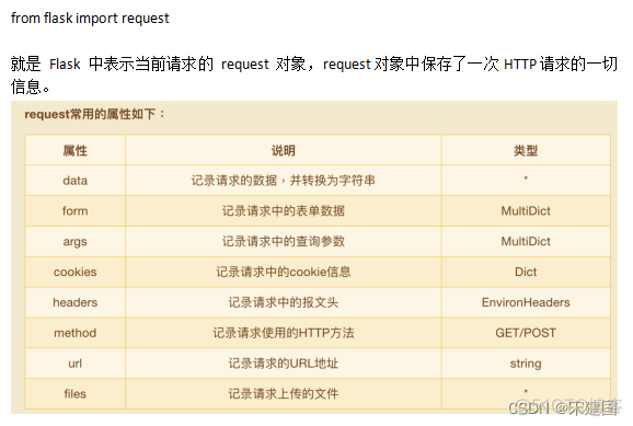 python flask 如何接收前台参数 flask接收前端的文件_ci