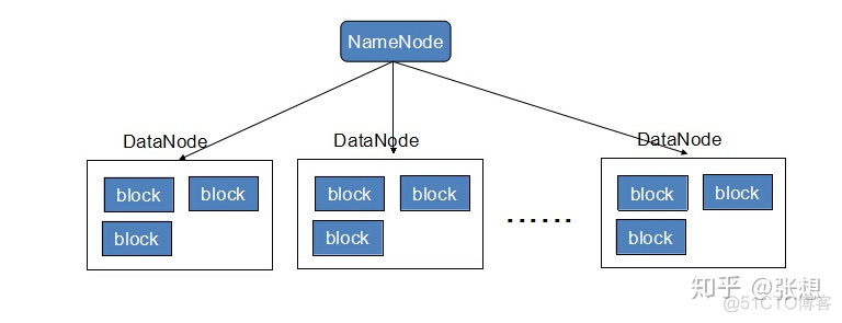 hadoop课程设计论文 hadoop课程设计报告_spark_02