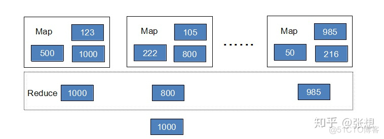 hadoop课程设计论文 hadoop课程设计报告_hadoop_03