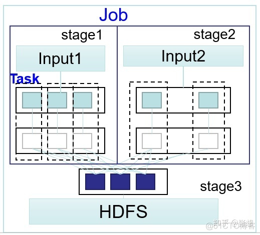 hadoop课程设计论文 hadoop课程设计报告_spark_04