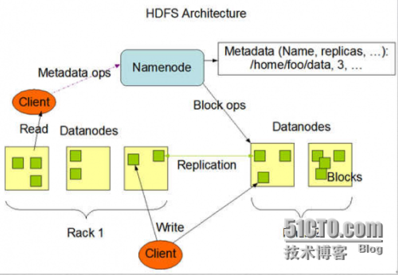 Hadoop HA 节点替换 hadoop名称节点_客户端