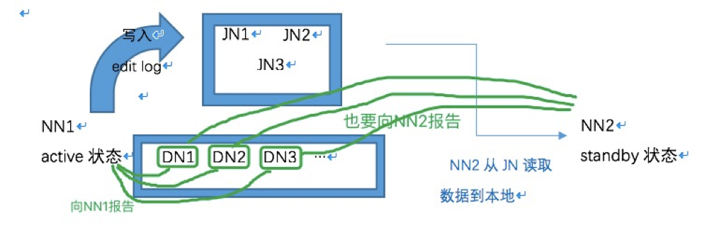 Hadoop HA 节点替换 hadoop名称节点_HDFS_02