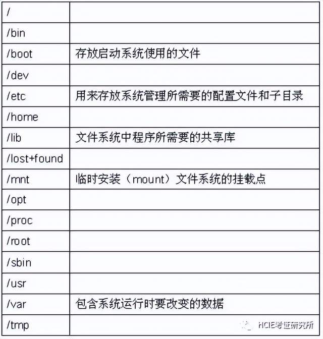 每日一练 | 网络工程师软考真题Day47_网络工程师