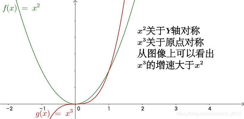 python如何用泰勒公式求正弦值 泰勒公式的取值范围_python如何用泰勒公式求正弦值_17