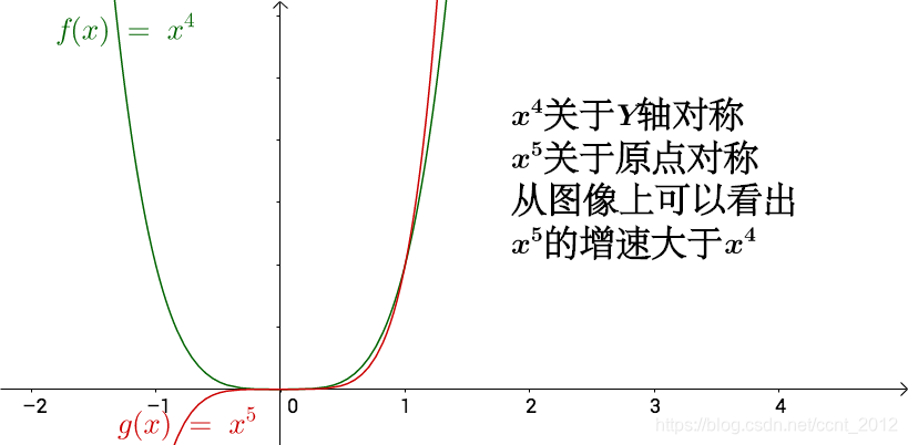 python如何用泰勒公式求正弦值 泰勒公式的取值范围_维基百科_18