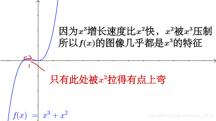 python如何用泰勒公式求正弦值 泰勒公式的取值范围_维基百科_19