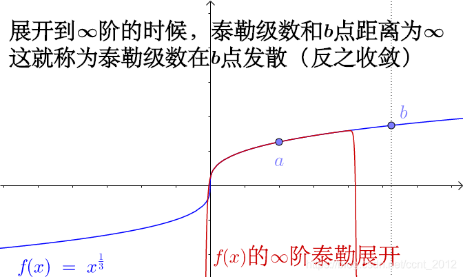 python如何用泰勒公式求正弦值 泰勒公式的取值范围_维基百科_44