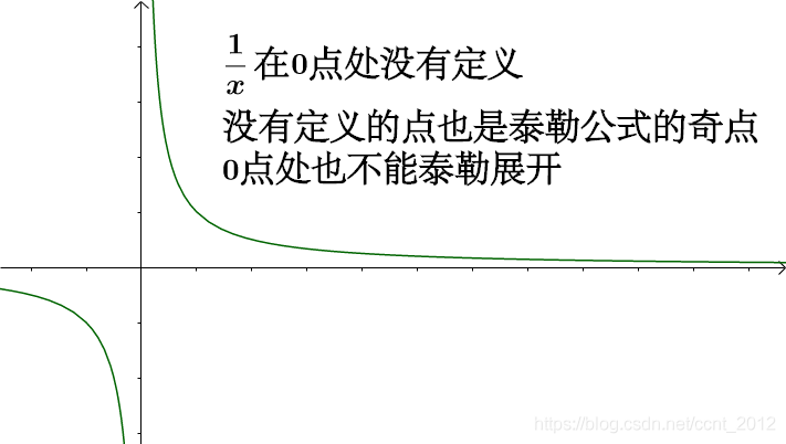 python如何用泰勒公式求正弦值 泰勒公式的取值范围_python如何用泰勒公式求正弦值_47