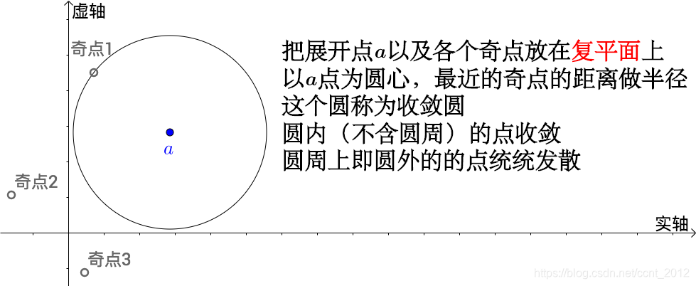 python如何用泰勒公式求正弦值 泰勒公式的取值范围_维基百科_49