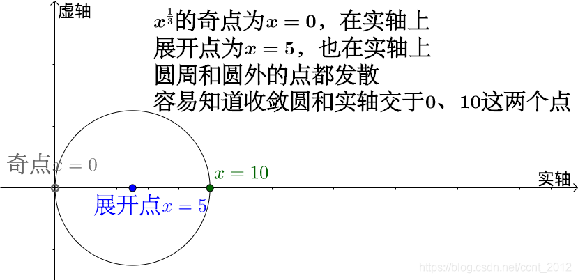 python如何用泰勒公式求正弦值 泰勒公式的取值范围_python如何用泰勒公式求正弦值_51