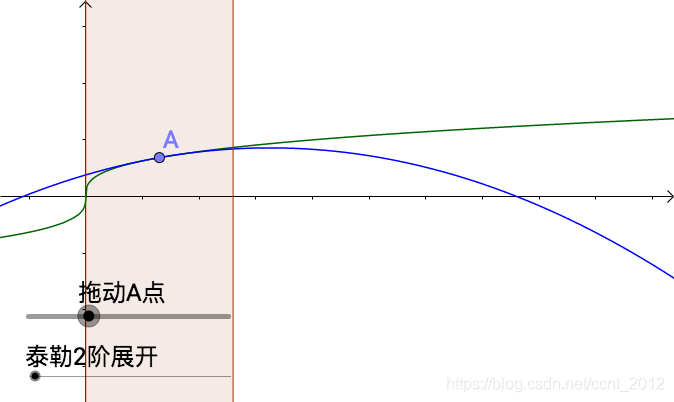 python如何用泰勒公式求正弦值 泰勒公式的取值范围_多项式_57