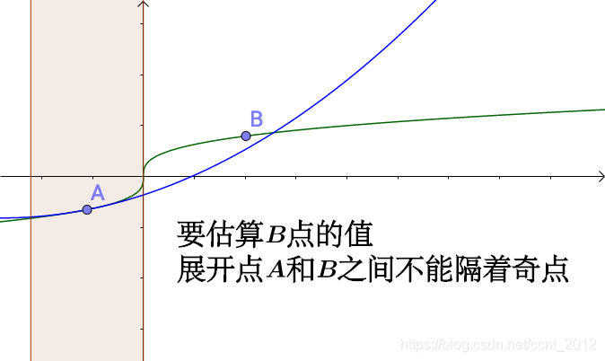 python如何用泰勒公式求正弦值 泰勒公式的取值范围_维基百科_58