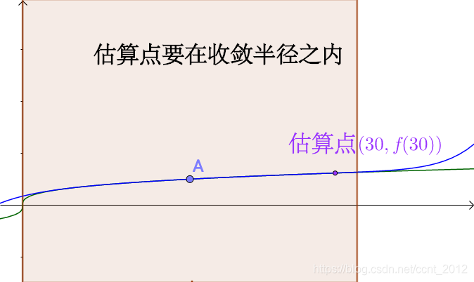 python如何用泰勒公式求正弦值 泰勒公式的取值范围_多项式_60