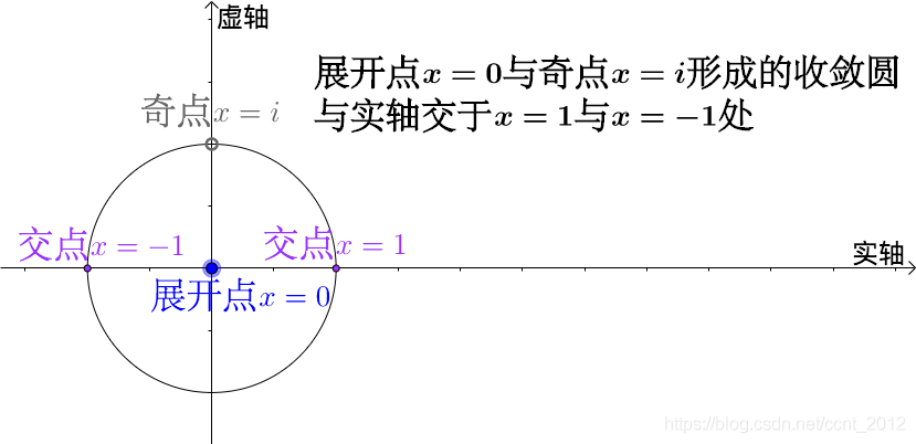 python如何用泰勒公式求正弦值 泰勒公式的取值范围_维基百科_65