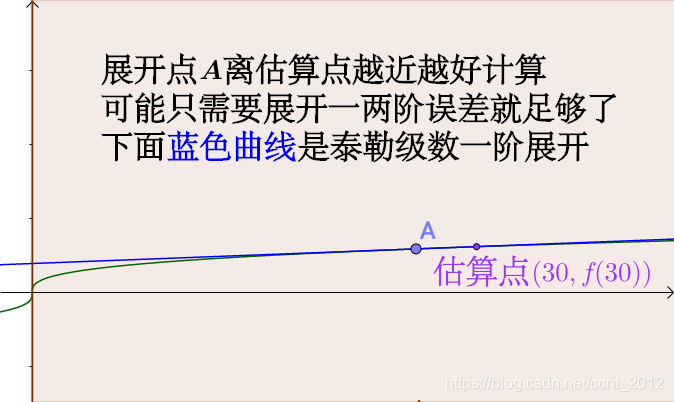 python如何用泰勒公式求正弦值 泰勒公式的取值范围_维基百科_72