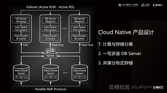 polardb 内核是mysql吗 polardb 性能_polardb 内核是mysql吗