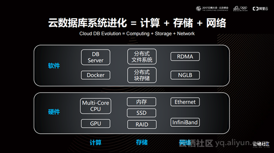 polardb 内核是mysql吗 polardb 性能_数据库_03