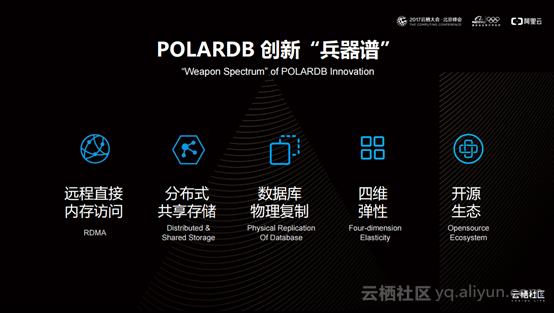 polardb 内核是mysql吗 polardb 性能_存储容量_04