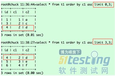 mysql 排序asc desc mysql 排序原理_数据