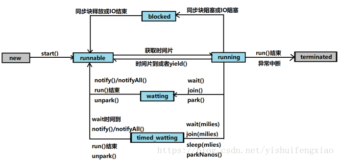 java 线程堆栈 线程的堆栈_分析_03