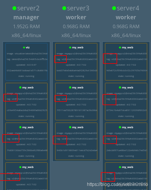 docker运行的时候如何使用本机的dns解析 docker swarm dnsrr_docker_20