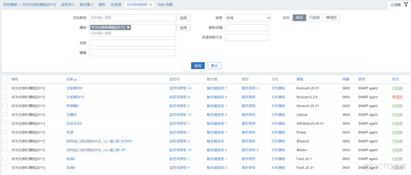 Zabbix技术分享——使用SNMP监控网络设备_网络管理_02