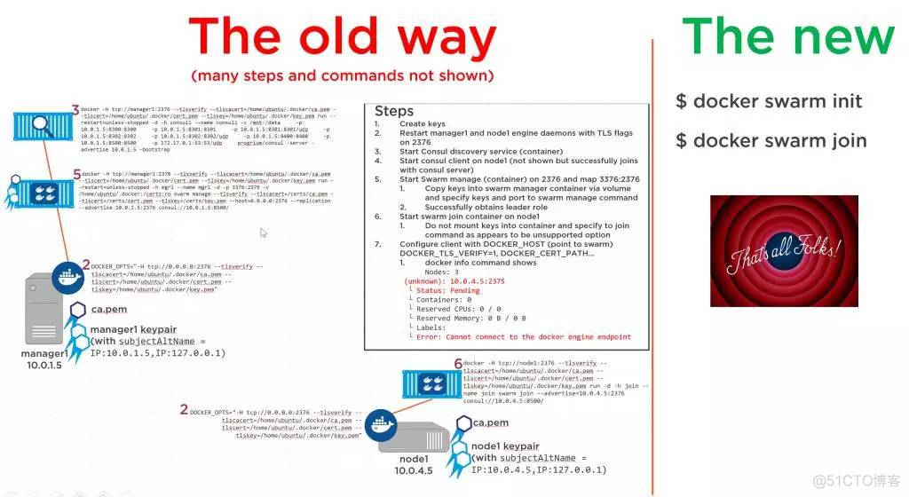 docker swarm 部署 停止服务 docker swarm 放弃_负载均衡