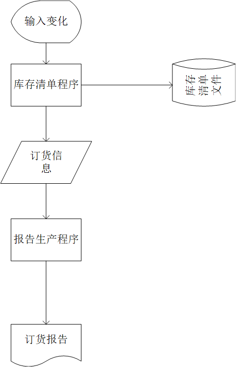 Visio深度学习模型 visio课程_软件开发