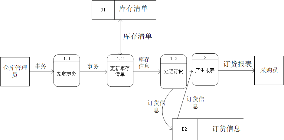 Visio深度学习模型 visio课程_软件开发_02