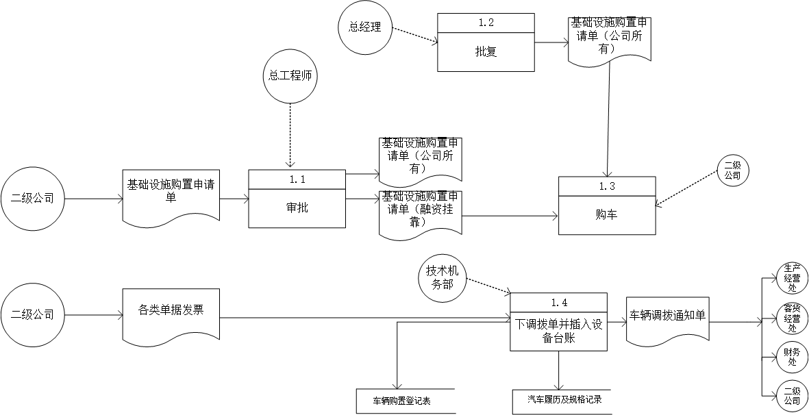 Visio深度学习模型 visio课程_主文件_03