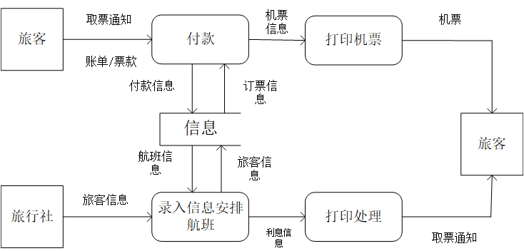 Visio深度学习模型 visio课程_流程图_04