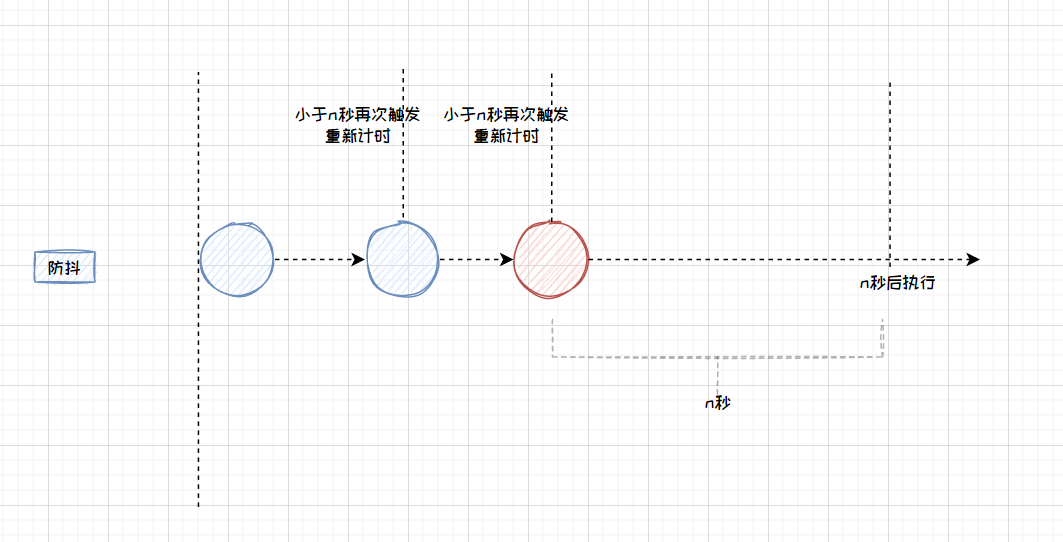 Android防止抖动 安卓防抖软件_代码实现_03