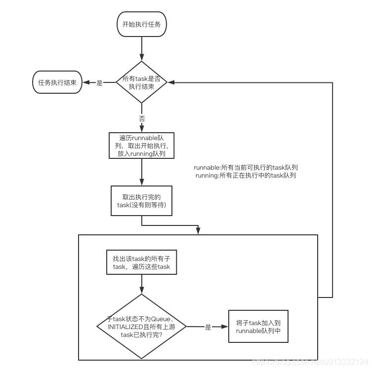 为什么hive的MR任务在yarn上找不到 hive on mr_Hive数据翻倍_08