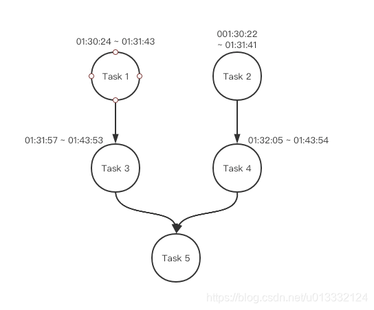 为什么hive的MR任务在yarn上找不到 hive on mr_hadoop/hive_09