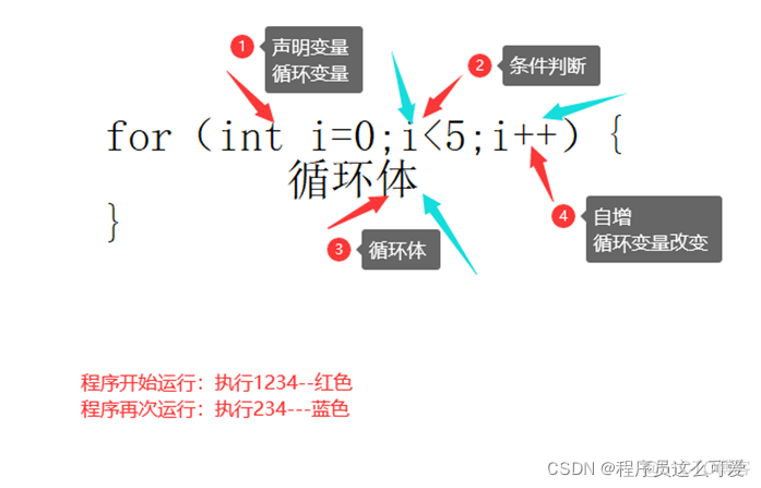 使用for循环计算乘阶java java for循环阶乘_游戏