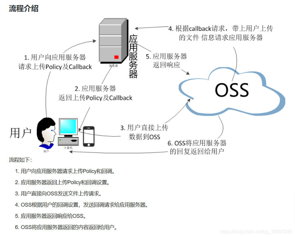 阿里OSS和mysql的区别 阿里oss速度多快_spring_03