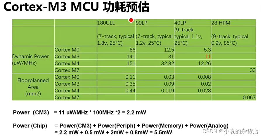 mcu架构师是什么意思 mcu结构图_mcu架构师是什么意思_03