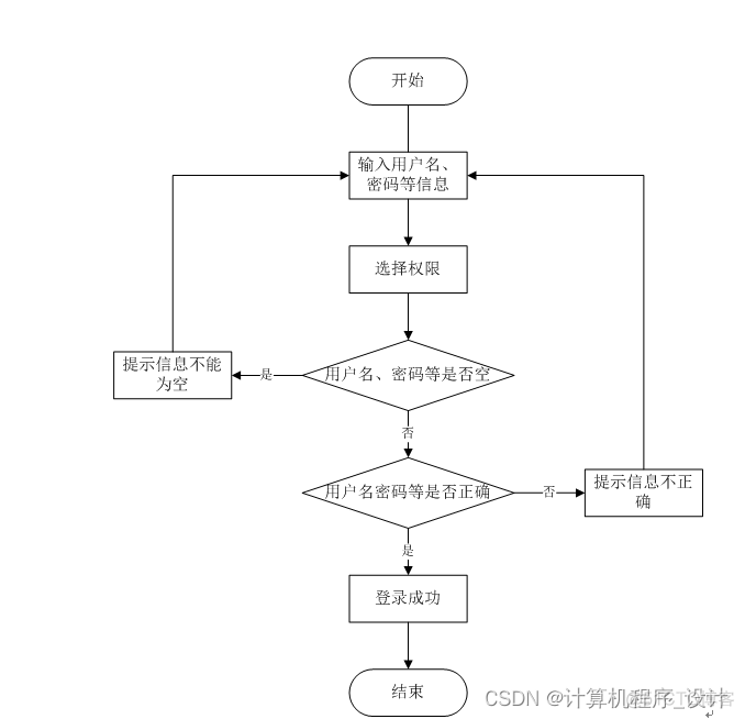 java购物系统遇到的问题 购物系统java代码_java购物系统遇到的问题_02