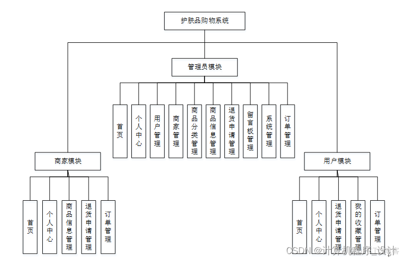 java购物系统遇到的问题 购物系统java代码_java_11