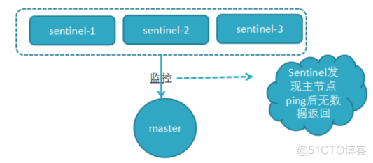 helm不是主从复制redis集群 redis主从复制的特点_Redis_09