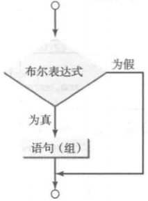 Java 双重校验锁 javaif双重判断_System