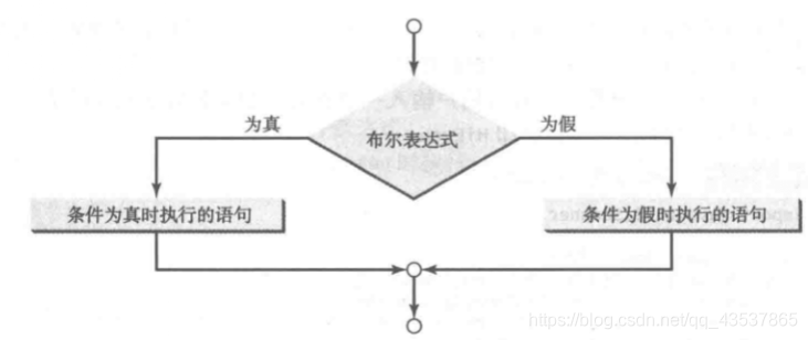 Java 双重校验锁 javaif双重判断_嵌套_02