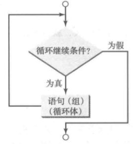 Java 双重校验锁 javaif双重判断_嵌套_09