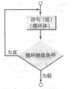 Java 双重校验锁 javaif双重判断_嵌套_14