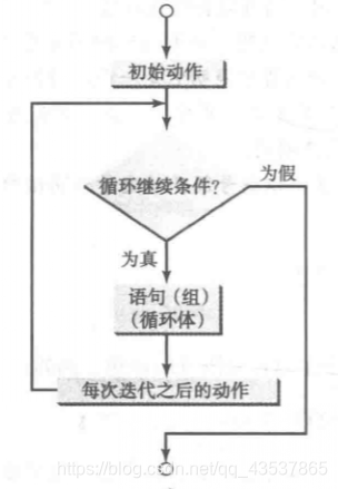 Java 双重校验锁 javaif双重判断_嵌套_17