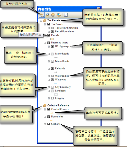 ArcMap的Python窗口 arcmap怎么打开内容列表_图层_07