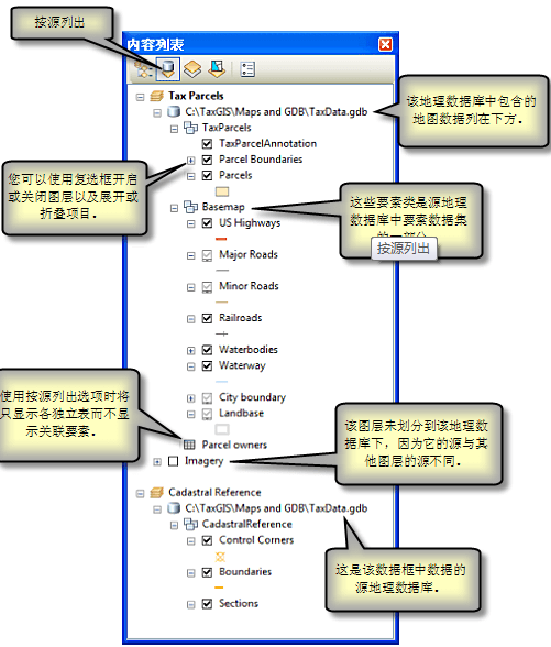 ArcMap的Python窗口 arcmap怎么打开内容列表_可见性_09