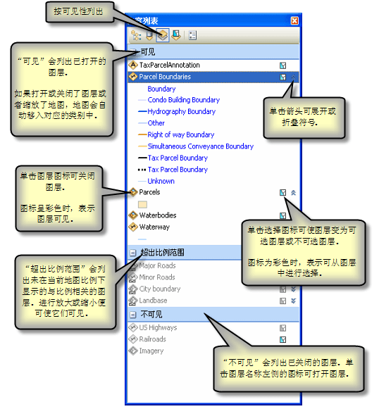 ArcMap的Python窗口 arcmap怎么打开内容列表_数据_11