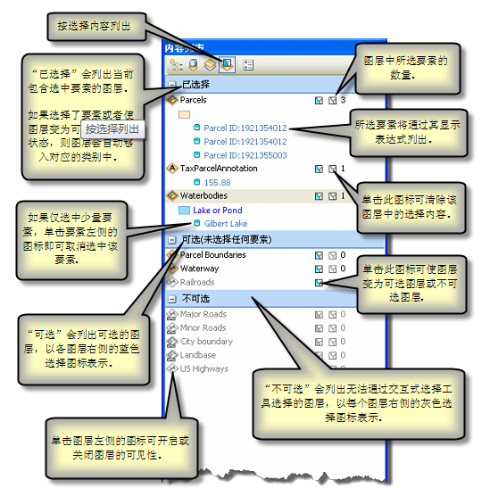 ArcMap的Python窗口 arcmap怎么打开内容列表_数据_19